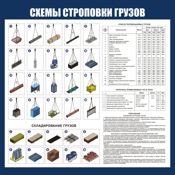 CT 47 Схема строповок и складирования грузов (пластик 1000х1000мм) - Схемы строповки и складирования грузов - . Магазин Znakstend.ru